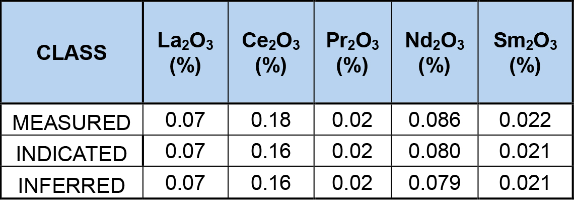 Ucore_PressRelease_April14_2026_Table2
