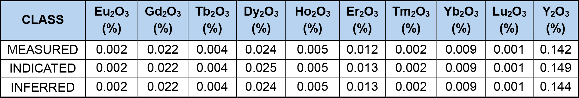 Ucore_PressRelease_April14_2026_Table3